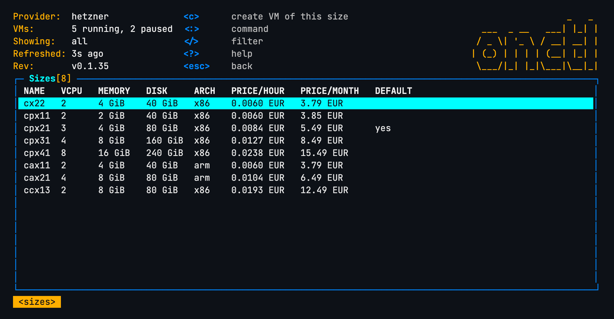 The sizes view